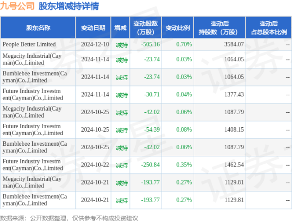 低息配资网开户 4月23日九号公司发生1笔大宗交易 成交金额200.75万元