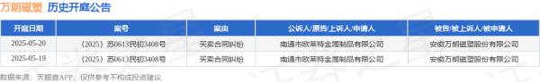股票投资公司 万朗磁塑作为被告/被上诉人的1起涉及买卖合同纠纷的诉讼将于2025年5月20日开庭