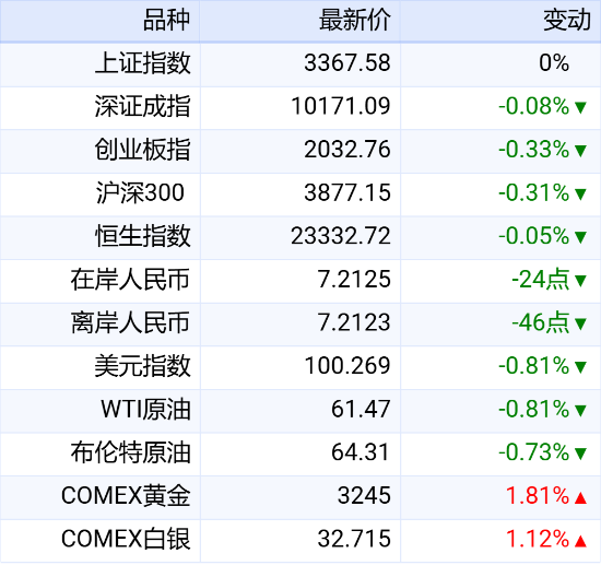 开户配资炒股 新华财经晚报：4月份国民经济顶住压力稳定增长 九部门发文加快推进科技服务业高质量发展