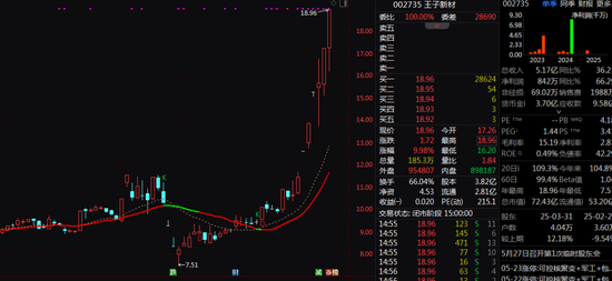 中国股票配资网开户 6天5涨停！“可控核聚变概念牛股”紧急发声！