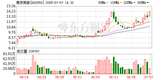 免息配资炒股 公告精选：国货航等上半年业绩大幅预增；南京商旅控股股东拟改革重组