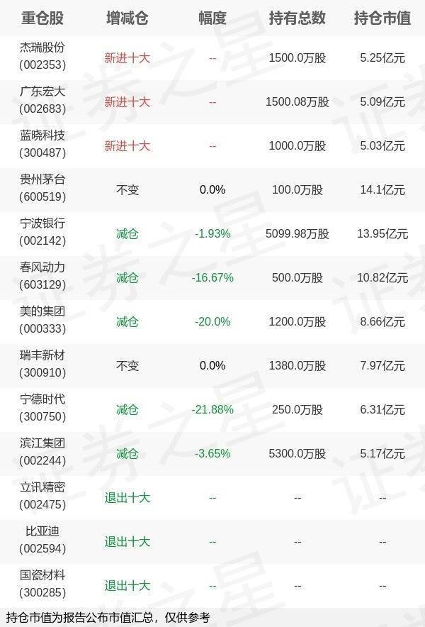 云南配资 突发！大佬减持小米了